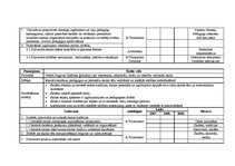 Diplomdarbs 'Vadīšanas funkciju analīze Jelgavas Spīdolas ģimnāzijā', 108.