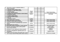 Diplomdarbs 'Vadīšanas funkciju analīze Jelgavas Spīdolas ģimnāzijā', 111.