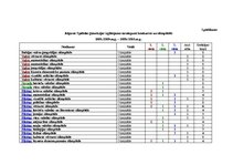 Diplomdarbs 'Vadīšanas funkciju analīze Jelgavas Spīdolas ģimnāzijā', 115.