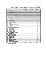 Referāts 'Analītisks izvērtējums par trīs Latvijas komercbanku sniegtajiem banku pakalpoju', 24.