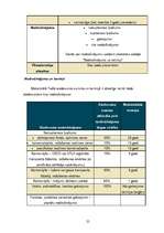 Referāts 'Banku kredīti un to veidi', 25.