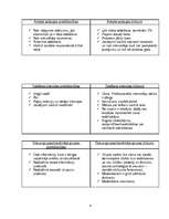 Konspekts 'Primārais pētījums', 6.