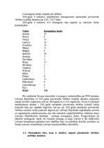 Diplomdarbs 'PVN atmaksa ārvalstu juridiskām personām', 24.