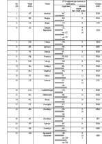Diplomdarbs 'PVN atmaksa ārvalstu juridiskām personām', 59.