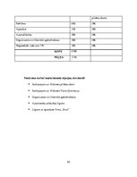 Referāts 'Svētku un sarīkojumu vadība', 20.