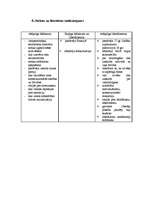 Konspekts 'Fašisms', 4.