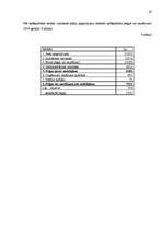 Biznesa plāns 'SIA „Evrika” biznesa plāns', 16.