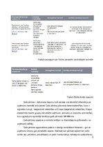 Prakses atskaite 'Prakses atskaite (VID/Uzņēmums)', 9.