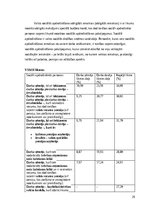 Prakses atskaite 'Prakses atskaite (VID/Uzņēmums)', 29.