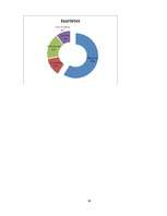 Referāts 'Reklāmas ietekme jauniešu vecumposmā', 30.