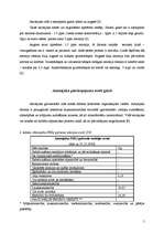 Referāts 'Amonjaks', 5.