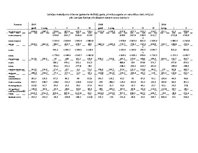 Konspekts 'Latvijas maksājumu bilance un tās struktūra', 2.
