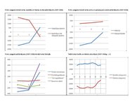 Konspekts 'Latvijas maksājumu bilance un tās struktūra', 3.