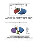 Diplomdarbs 'SIA "Baltā bura" produkta piemērotība tirgus situācijai Latgales reģionā', 44.
