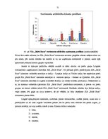 Diplomdarbs 'SIA "Baltā bura" produkta piemērotība tirgus situācijai Latgales reģionā', 71.