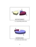 Referāts 'Darba ar datoru ietekme uz cilvēka veselību', 22.