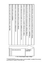 Konspekts 'Konkurētspējas jēdziens un analīze pasaules tirgū un Latvijā', 12.