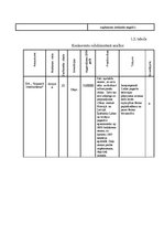 Diplomdarbs 'Izdevumu samazināšanas projekts ražošanas uzņēmumā', 13.