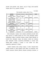 Diplomdarbs 'Izdevumu samazināšanas projekts ražošanas uzņēmumā', 29.