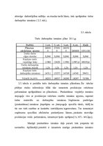 Diplomdarbs 'Izdevumu samazināšanas projekts ražošanas uzņēmumā', 30.