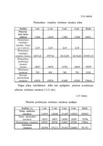 Diplomdarbs 'Izdevumu samazināšanas projekts ražošanas uzņēmumā', 38.