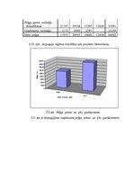 Diplomdarbs 'Izdevumu samazināšanas projekts ražošanas uzņēmumā', 45.
