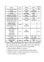 Diplomdarbs 'Izdevumu samazināšanas projekts ražošanas uzņēmumā', 67.