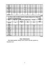 Referāts 'Auzas', 8.