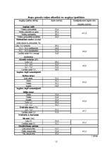 Referāts 'Auzas', 12.