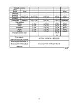 Referāts 'Auzas', 15.