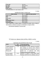 Prakses atskaite 'Kafejnīca "Kantes krogs"', 21.