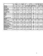 Biznesa plāns 'SIA "Kūmiņš"', 13.