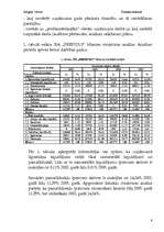 Prakses atskaite 'Finanšu prakses atskaite', 9.