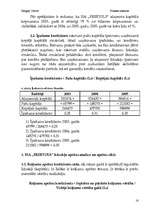 Prakses atskaite 'Finanšu prakses atskaite', 16.