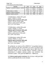 Prakses atskaite 'Finanšu prakses atskaite', 17.