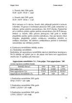 Prakses atskaite 'Finanšu prakses atskaite', 22.