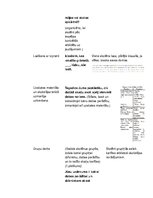 Konspekts 'Stundas konspekts dabaszinībās 2.klasei. Skaņu daudzveidība', 3.