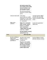 Konspekts 'Stundas konspekts dabaszinībās 2.klasei. Skaņu daudzveidība', 4.