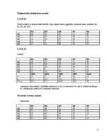 Konspekts 'Daudzkritēriju lēmumu pieņemšanas uzdevumi', 15.