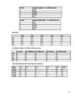 Konspekts 'Daudzkritēriju lēmumu pieņemšanas uzdevumi', 18.