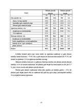 Prakses atskaite 'Prakses atskaite grāmatvedībā', 42.