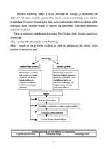 Konspekts 'Mārketinga attīstība', 4.