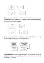 Konspekts 'Mārketinga attīstība', 8.