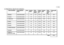 Biznesa plāns 'SIA "Lapsu ala"', 14.