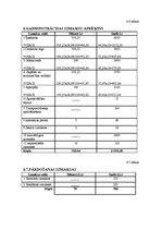 Biznesa plāns 'SIA "Lapsu ala"', 15.