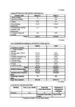 Biznesa plāns 'SIA "Lapsu ala"', 16.