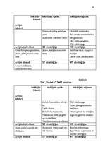 Biznesa plāns 'SIA "Roteiro"', 19.