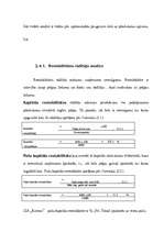 Biznesa plāns 'SIA "Roteiro"', 34.