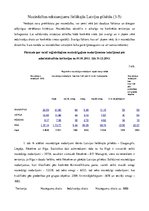 Konspekts 'Noziedzības raksturojums lielākajās Latvijas pilsētās', 1.