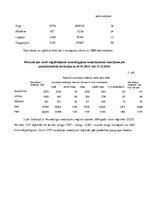 Konspekts 'Noziedzības raksturojums lielākajās Latvijas pilsētās', 2.